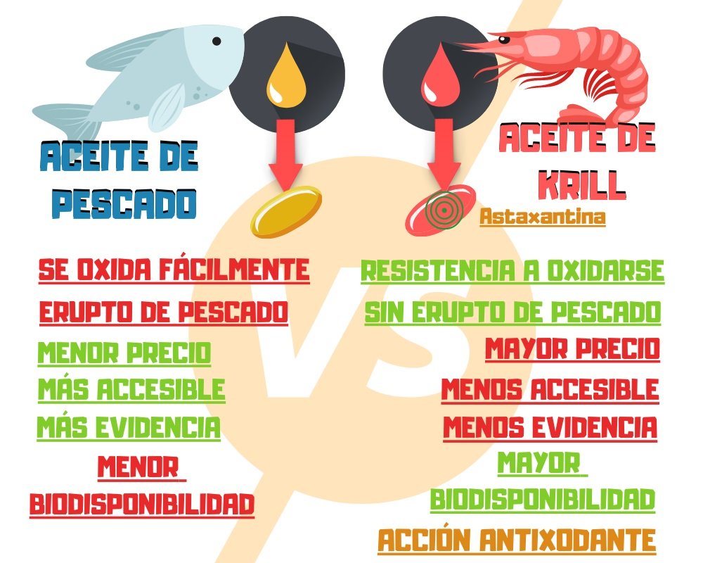 Comparación aceite de pescado vs krill - Análisis costo-beneficio Omega-3